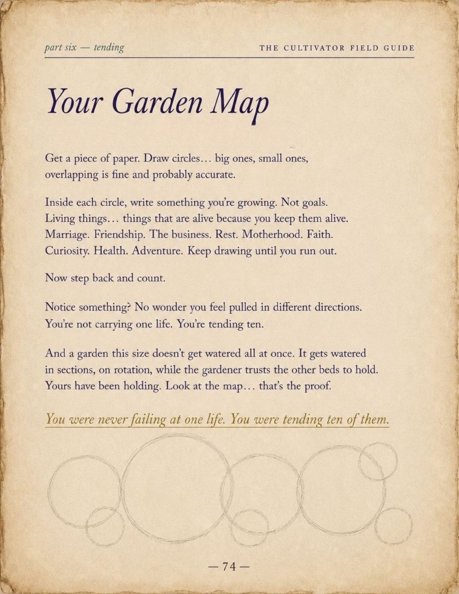 Your Garden Map page from the Tending chapter